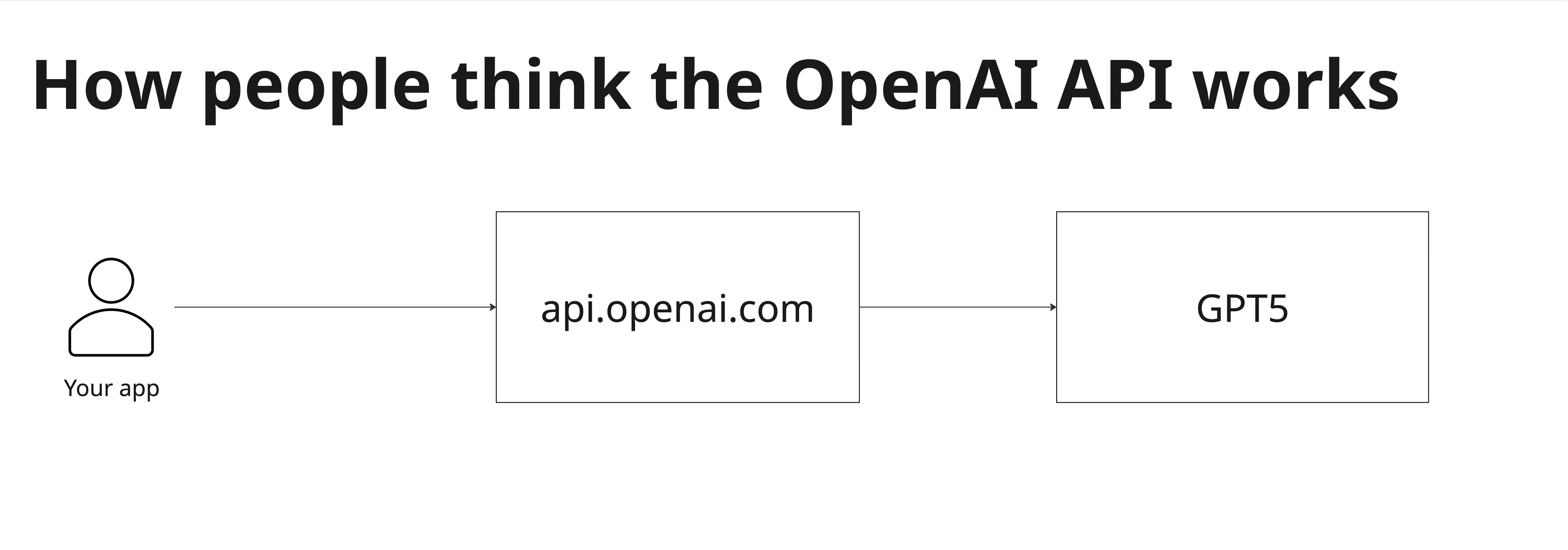 How people think frontier AI models are served